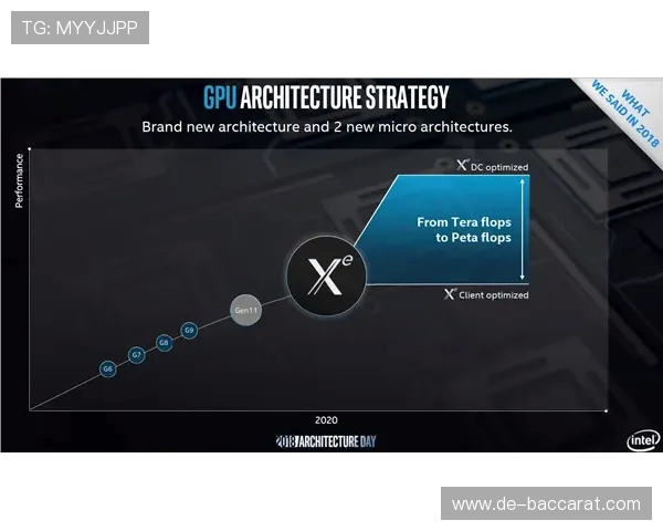 使用因特尔显卡是否能够流畅运行所有类型的游戏全面解析
